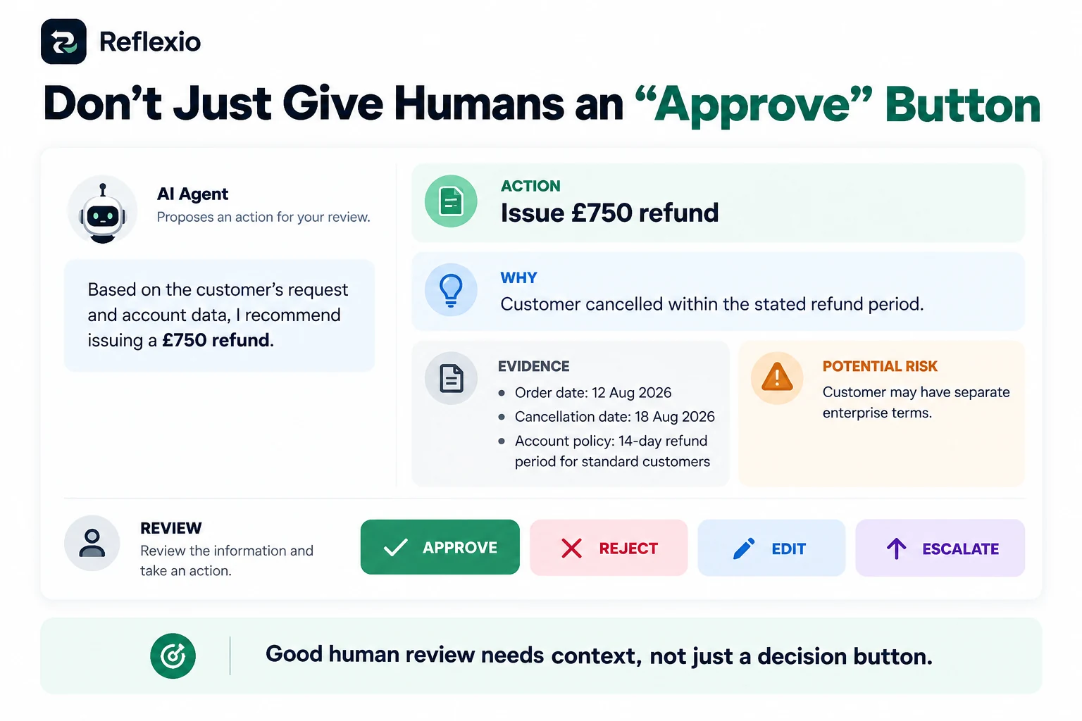 Human feedback options: approve, reject, edit or escalate